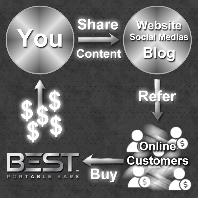 BEST Affiliate Marketing